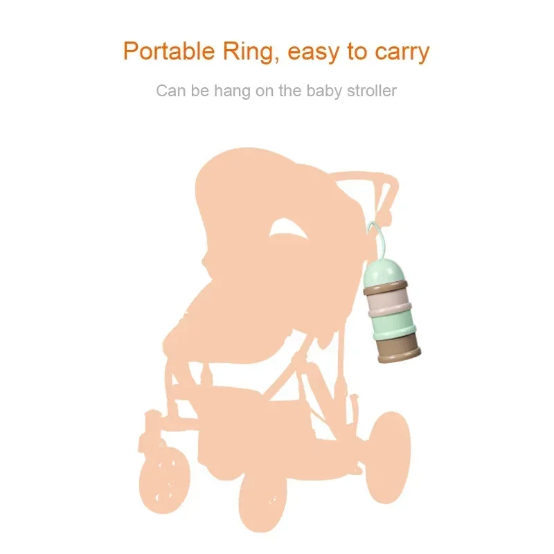 การเดินทาง - Essential Storage - Baby Food For Travelling บทวิจารณ์และราคา