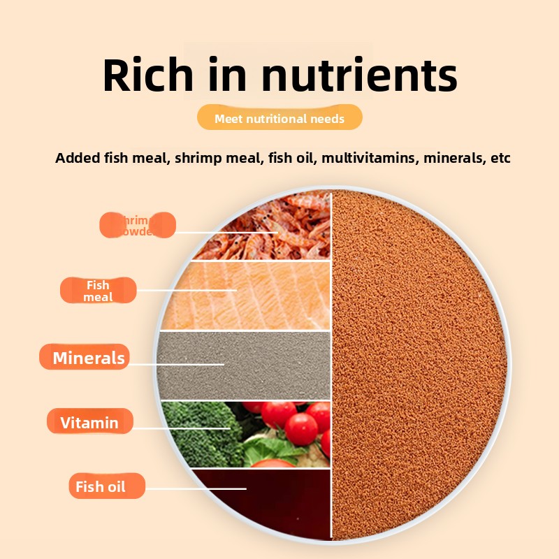 อาหารเม็ดลอยน้ำสำหรับลูกปลากุ๊ - Baby Food With Protein บทวิจารณ์และราคา